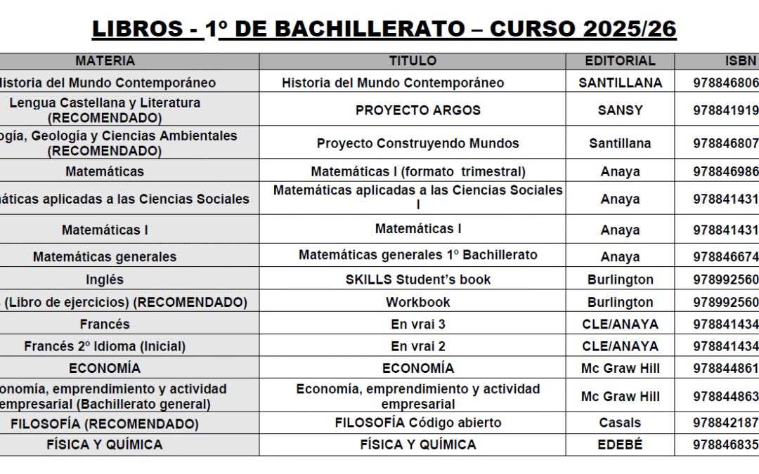 Libros Bachillerato 2025-2026